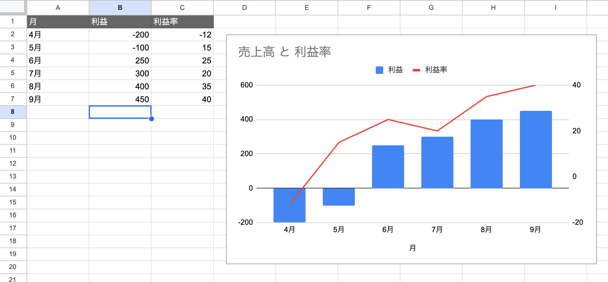 負の数(マイナス)を含む棒グラフ 負の数(マイナス)を含む棒グラフ
