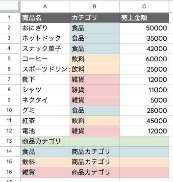 今回ツリーマップを作成するのに使用するデータ 今回ツリーマップを作成するのに使用するデータ
