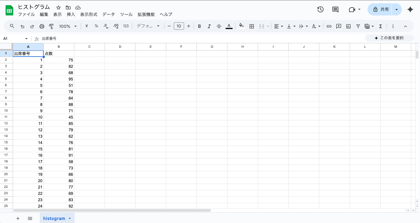 今回のヒストグラム作成に使用するデータ 今回のヒストグラム作成に使用するデータ
