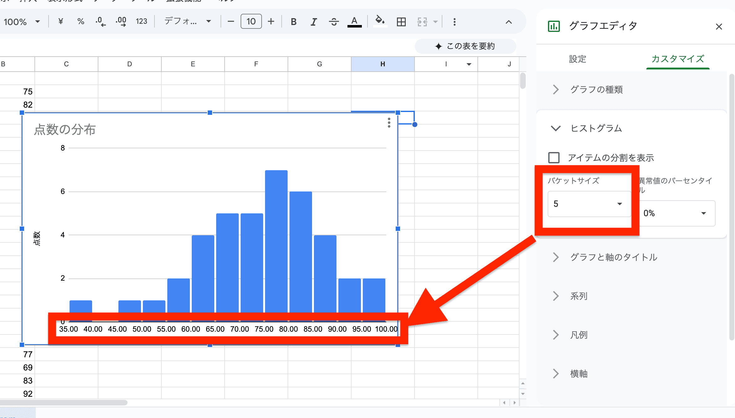 階級を調整したヒストグラム 階級を調整したヒストグラム