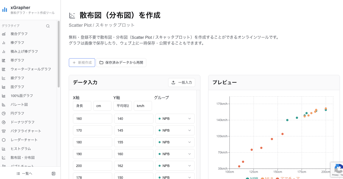 xGrapherの散布図作成画面 xGrapherの散布図作成画面