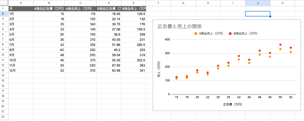 複数のデータ系列を1つの散布図に表示 複数のデータ系列を1つの散布図に表示