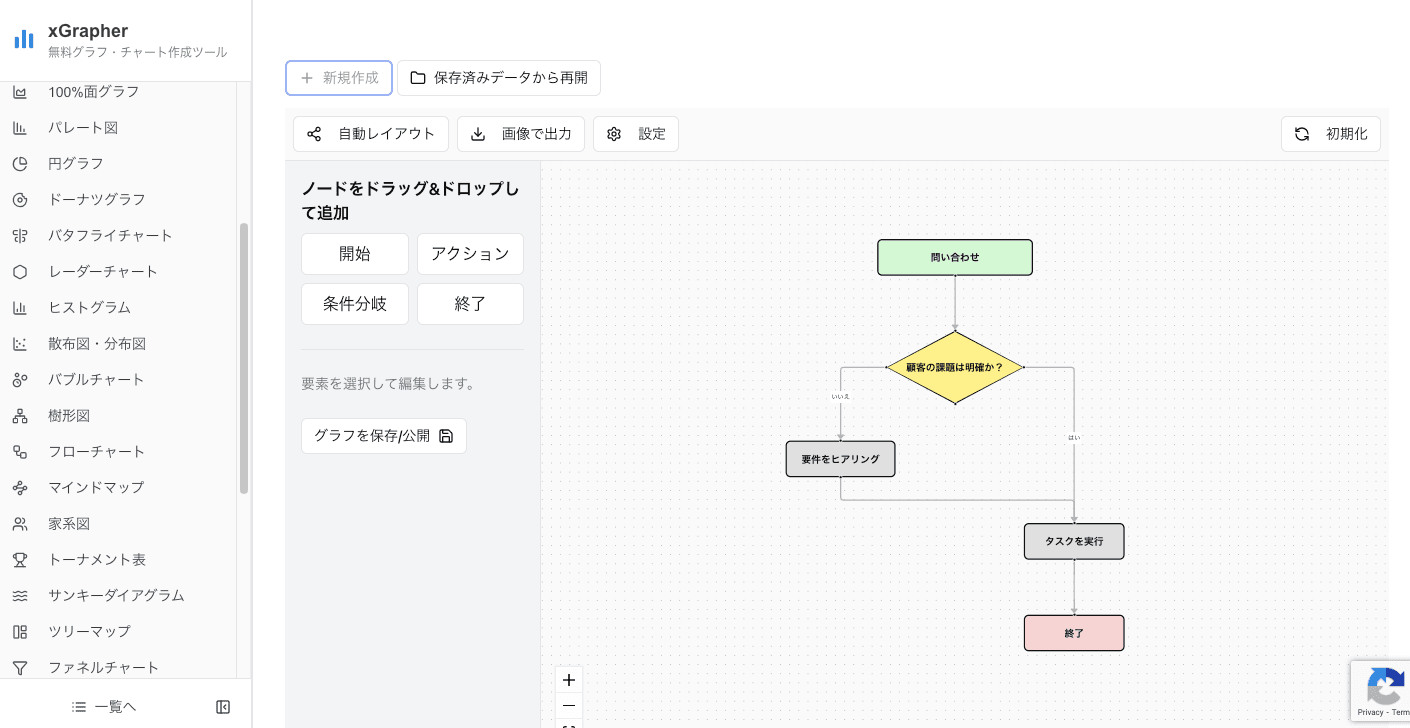 xGrapherのフローチャート作成画面 xGrapherのフローチャート作成画面