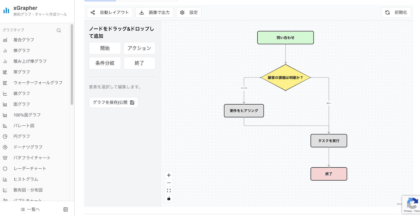 xGrapherのフローチャート作成画面 xGrapherのフローチャート作成画面