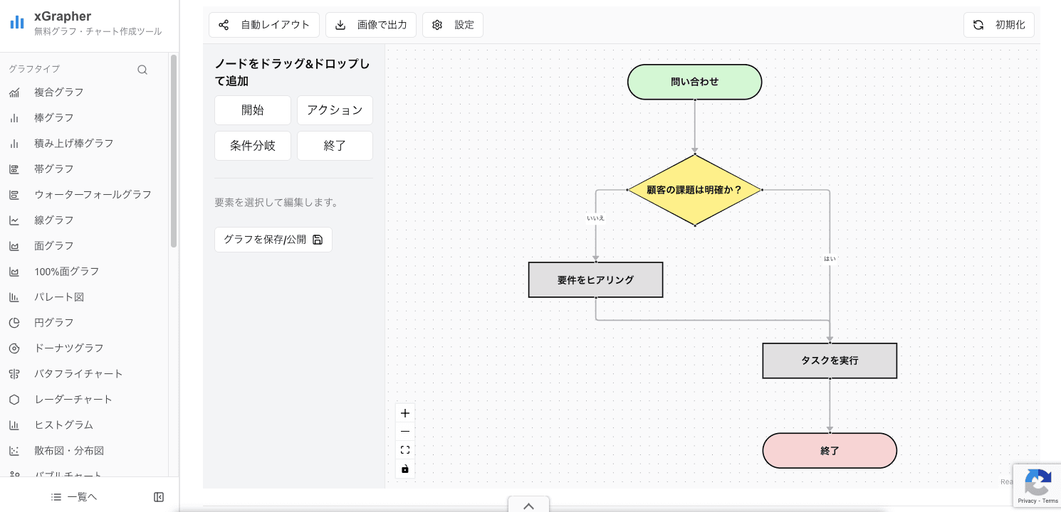 xGrapherのフローチャート作成画面 xGrapherのフローチャート作成画面
