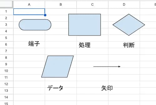 フローチャートで使用する基本図形 フローチャートで使用する基本図形