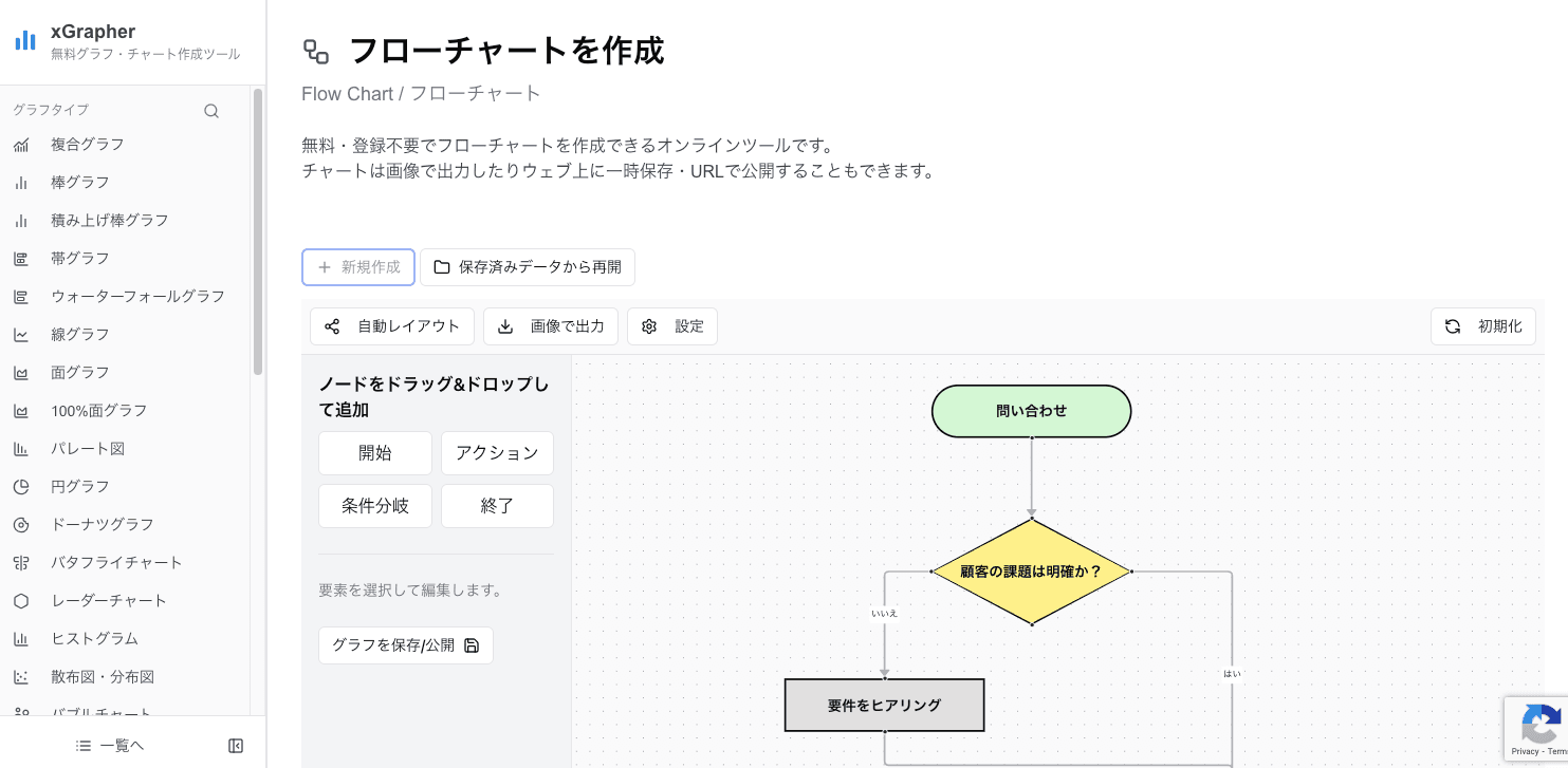 xGrapherのオンラインフローチャート作成画面 xGrapherのオンラインフローチャート作成画面