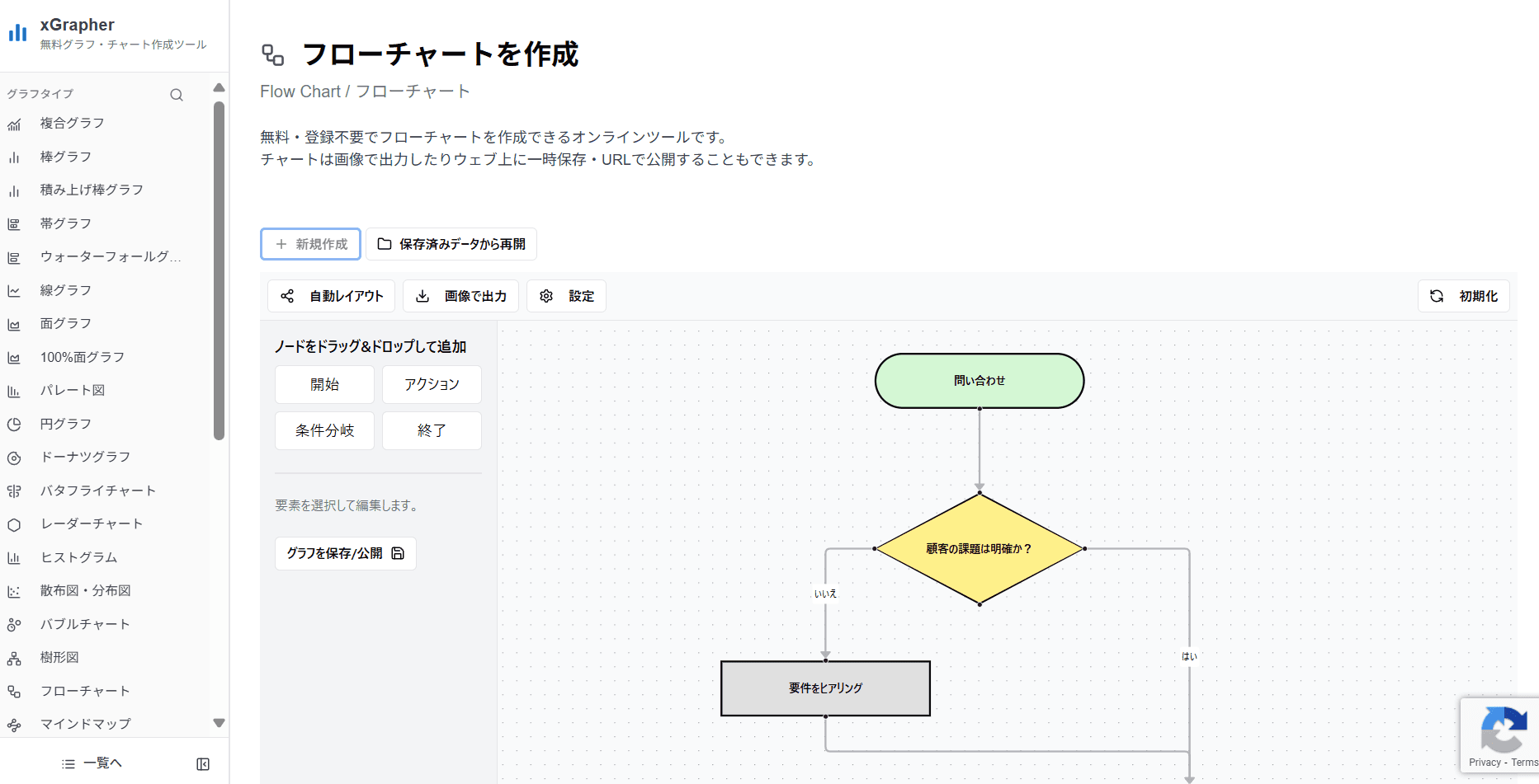 xGrapherのフローチャート作成画面 xGrapherのフローチャート作成画面