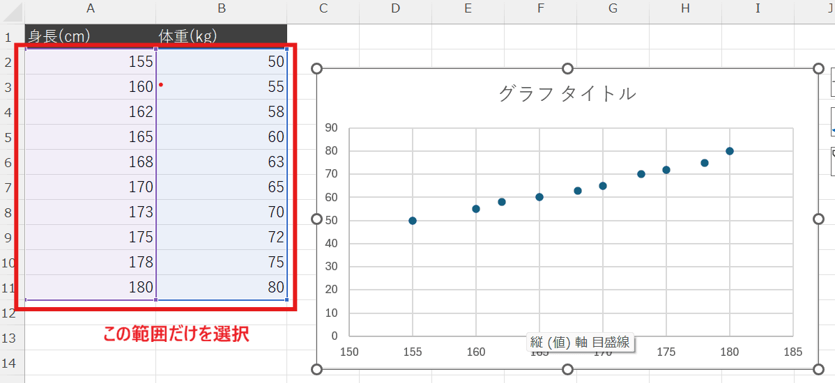 X軸とY軸のデータ範囲は「数値の部分だけ」を選択 X軸とY軸のデータ範囲は「数値の部分だけ」を選択