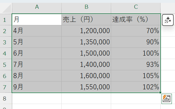グラフにしたい範囲(見出し行も含む)をすべて選択 グラフにしたい範囲(見出し行も含む)をすべて選択