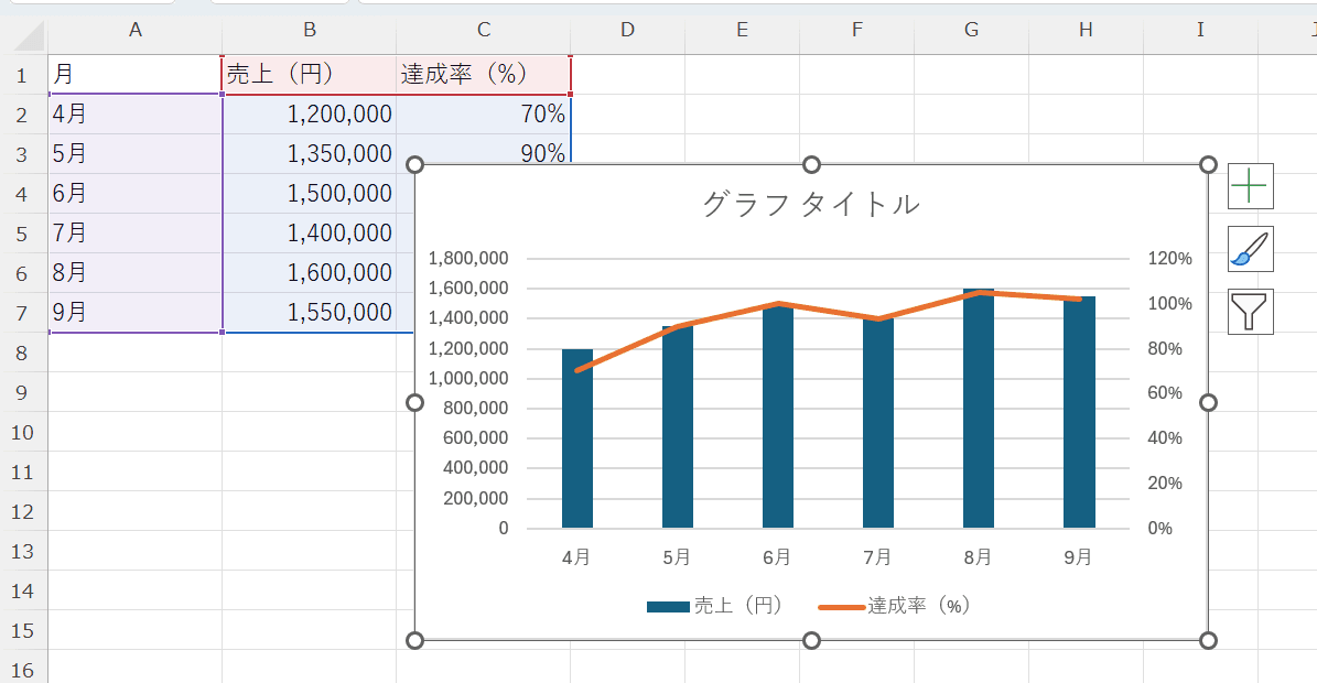 2軸グラフ(複合グラフ) 2軸グラフ(複合グラフ)