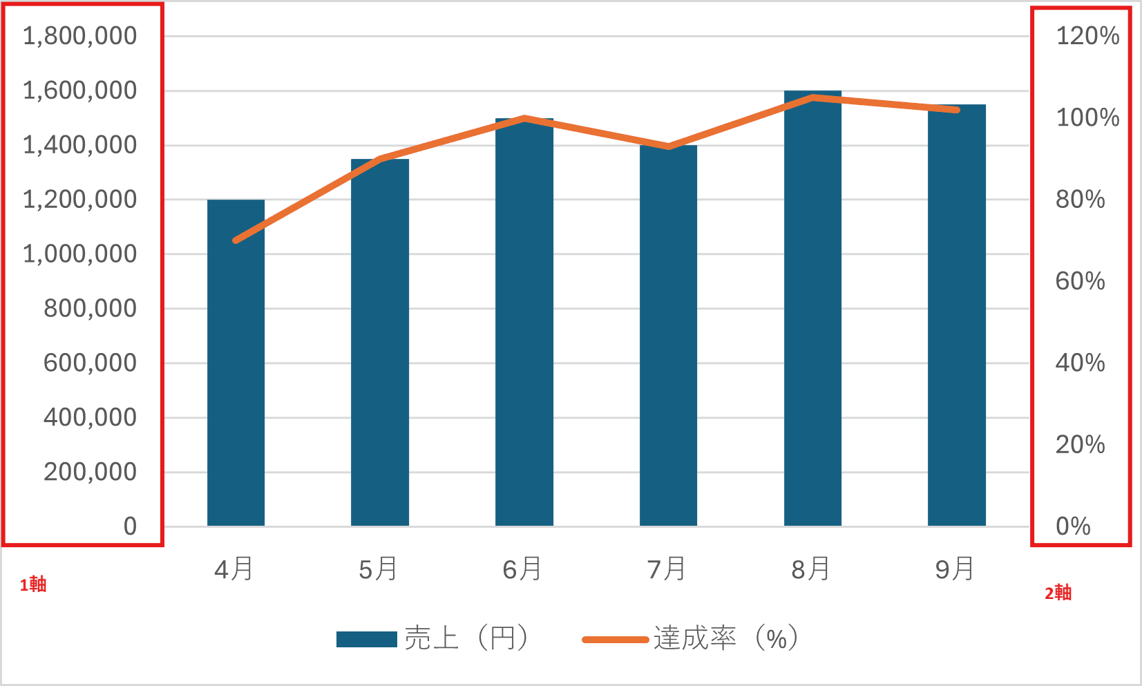左側に「第1軸(主軸)」、右側に「第2軸」 左側に「第1軸(主軸)」、右側に「第2軸」