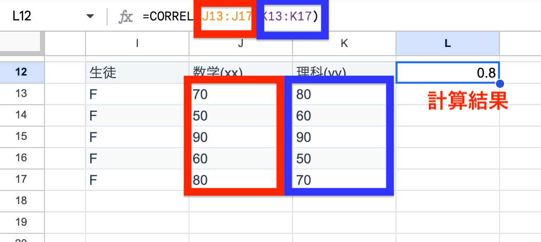 CORREL関数を使用した計算の例 CORREL関数を使用した計算の例
