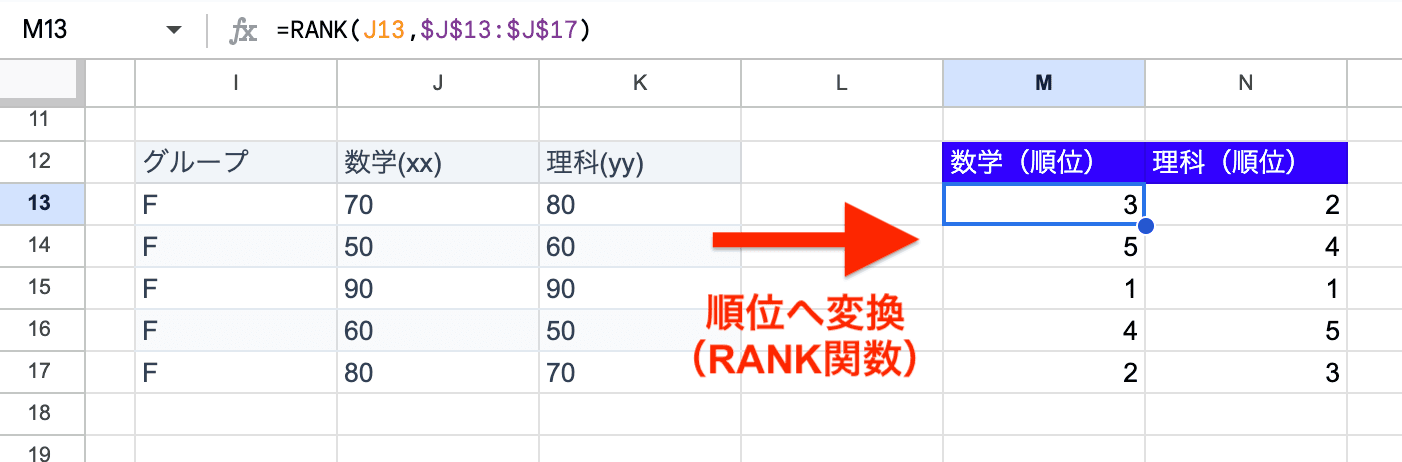 点数を順位へ変換 点数を順位へ変換