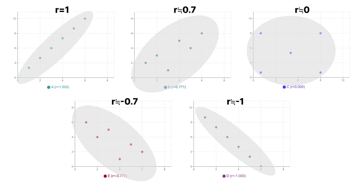 相関係数が+1から-1までの散布図 相関係数が+1から-1までの散布図