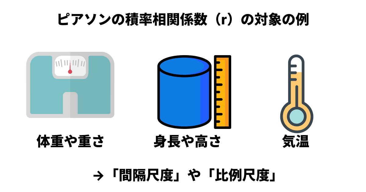 ピアソンの相関係数は、基本的に「間隔尺度」や「比例尺度」(例:身長、体重、温度、点数など)のデータを対象とする ピアソンの相関係数は、基本的に「間隔尺度」や「比例尺度」(例:身長、体重、温度、点数など)のデータを対象とする