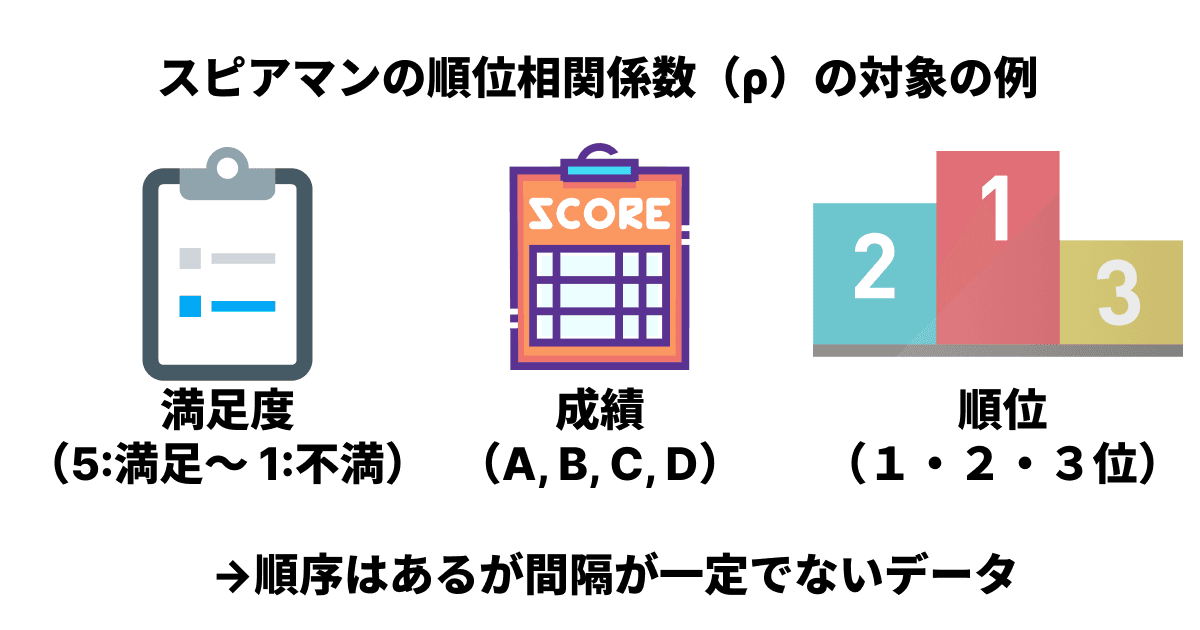 スピアマンの順位相関係数の対象例 スピアマンの順位相関係数の対象例
