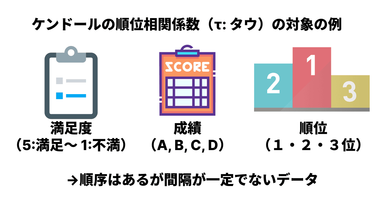 ケンドールの順位相関係数が対象とするデータの例 ケンドールの順位相関係数が対象とするデータの例