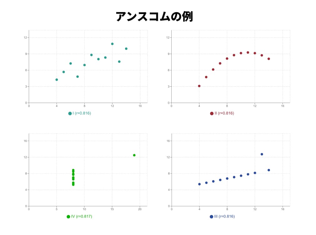 アンスコムの例 アンスコムの例