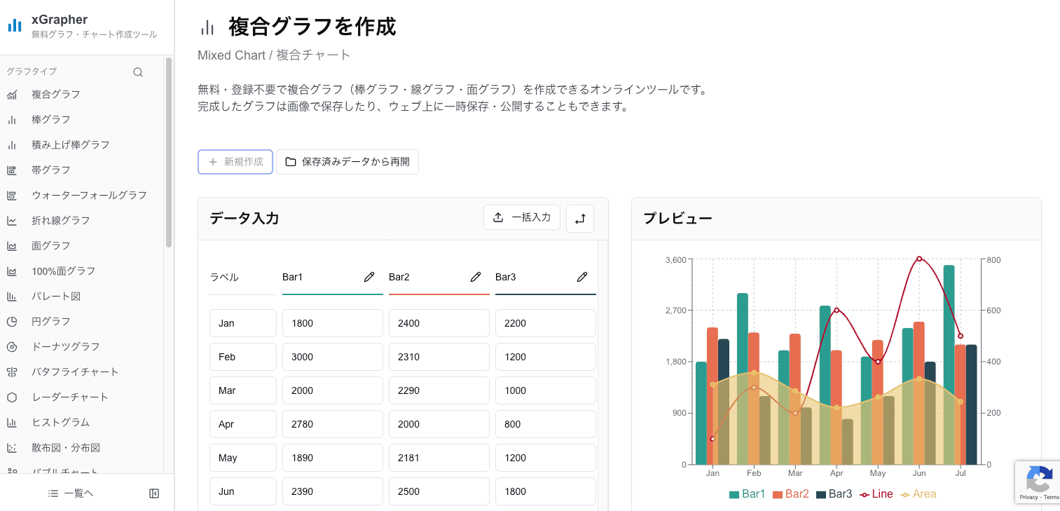 xGrapherの複合グラフ作成画面 xGrapherの複合グラフ作成画面
