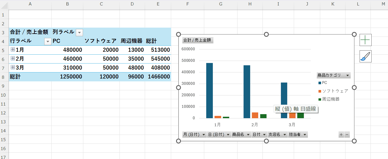 ピボットテーブルと連動したグラフ ピボットテーブルと連動したグラフ
