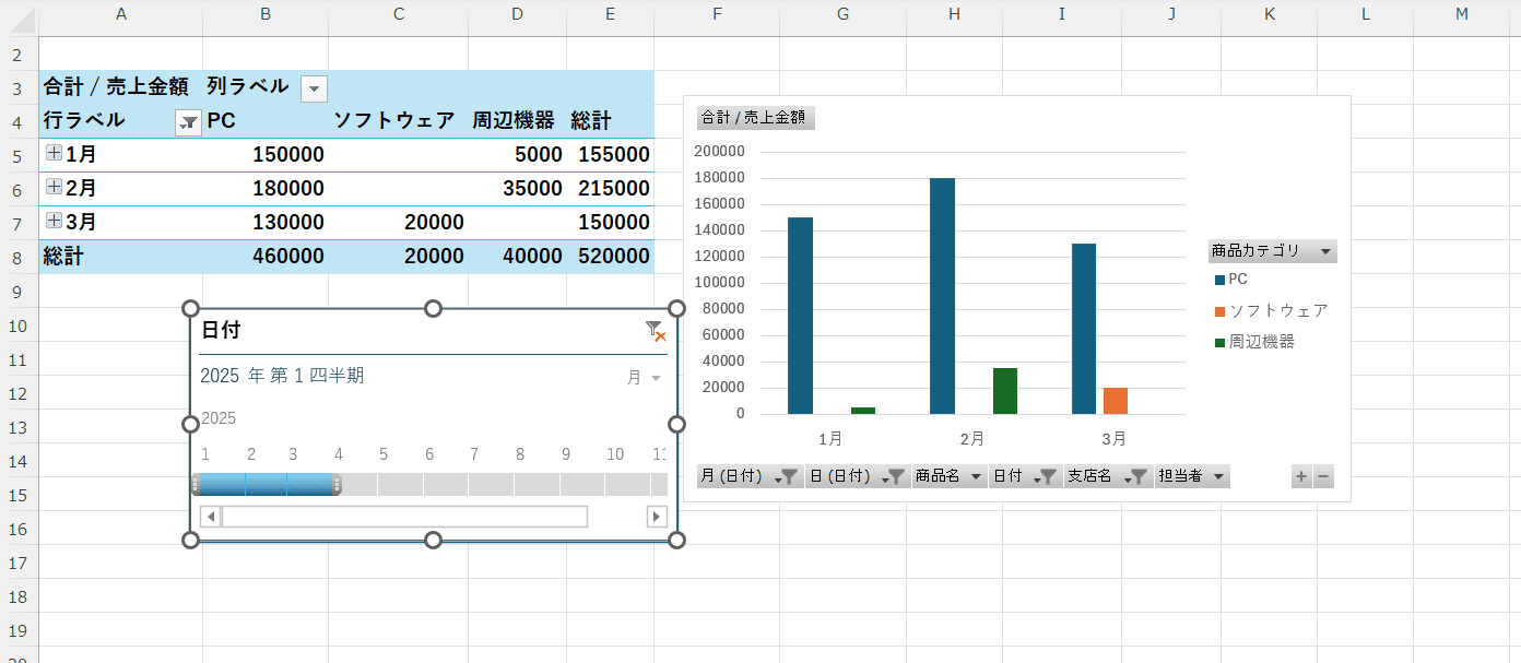 タイムラインの例 タイムラインの例