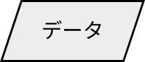 データ（平行四辺形）