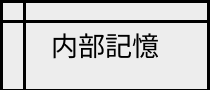 内部記憶
