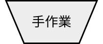 手作業