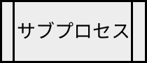 サブプロセス