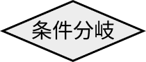 条件分岐
